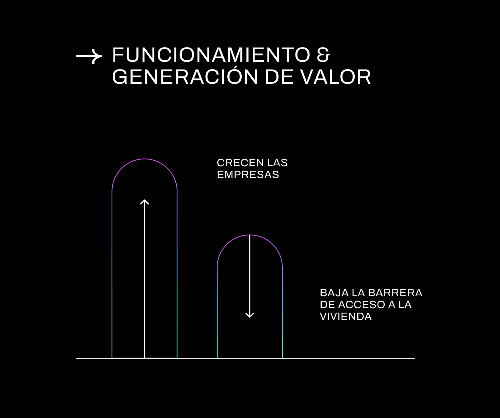 funcionamiento & generación de valor